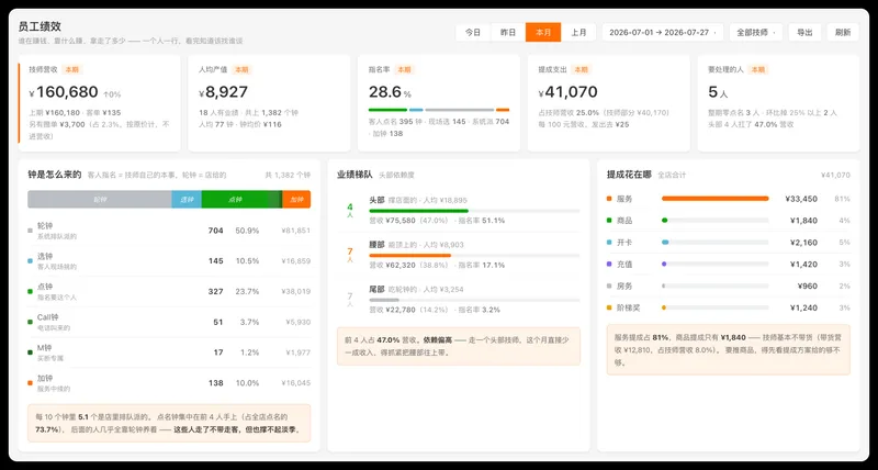 员工绩效