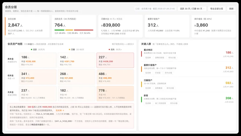 会员分析与 RFM