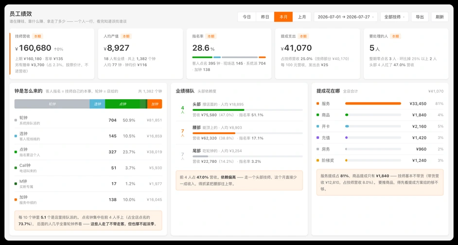 九类提成方案，一次配好